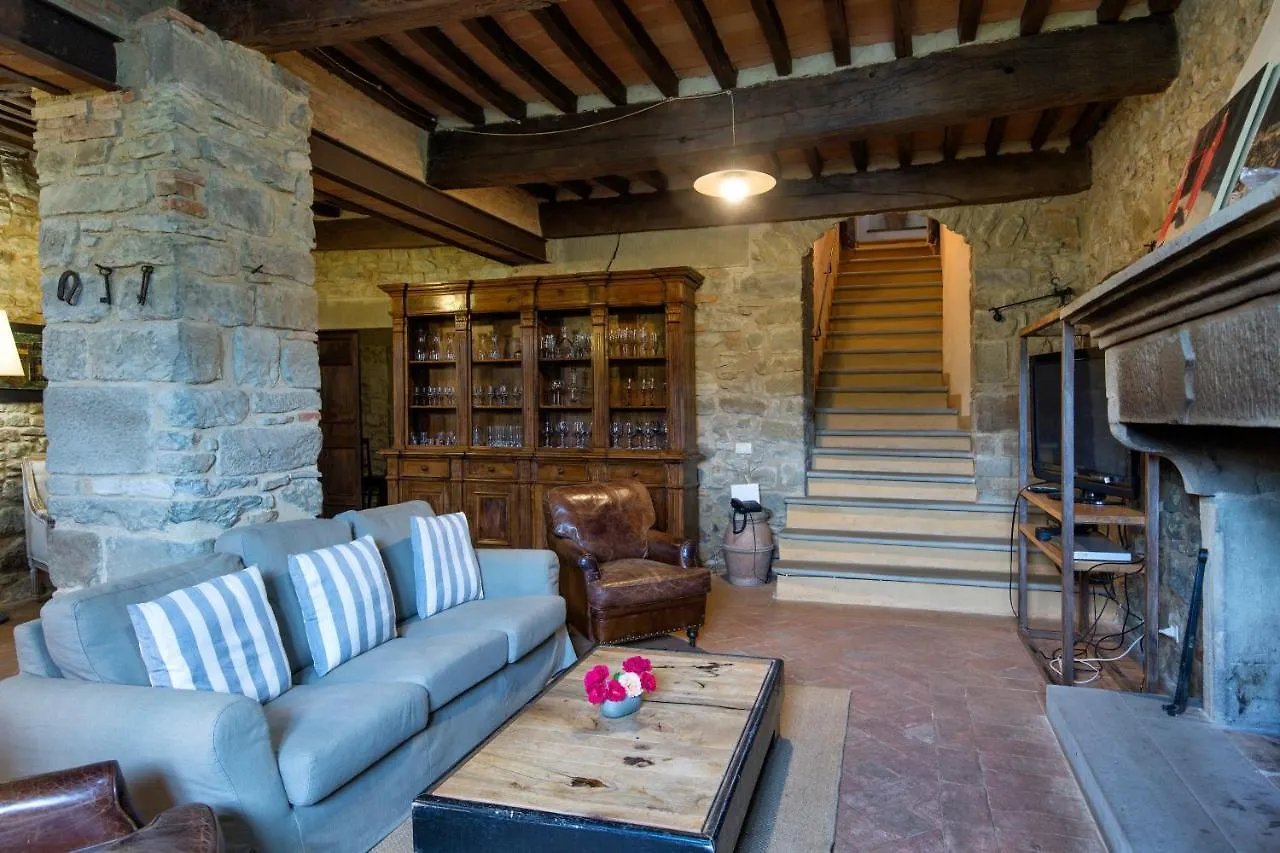 Villa Ruffignano contacts